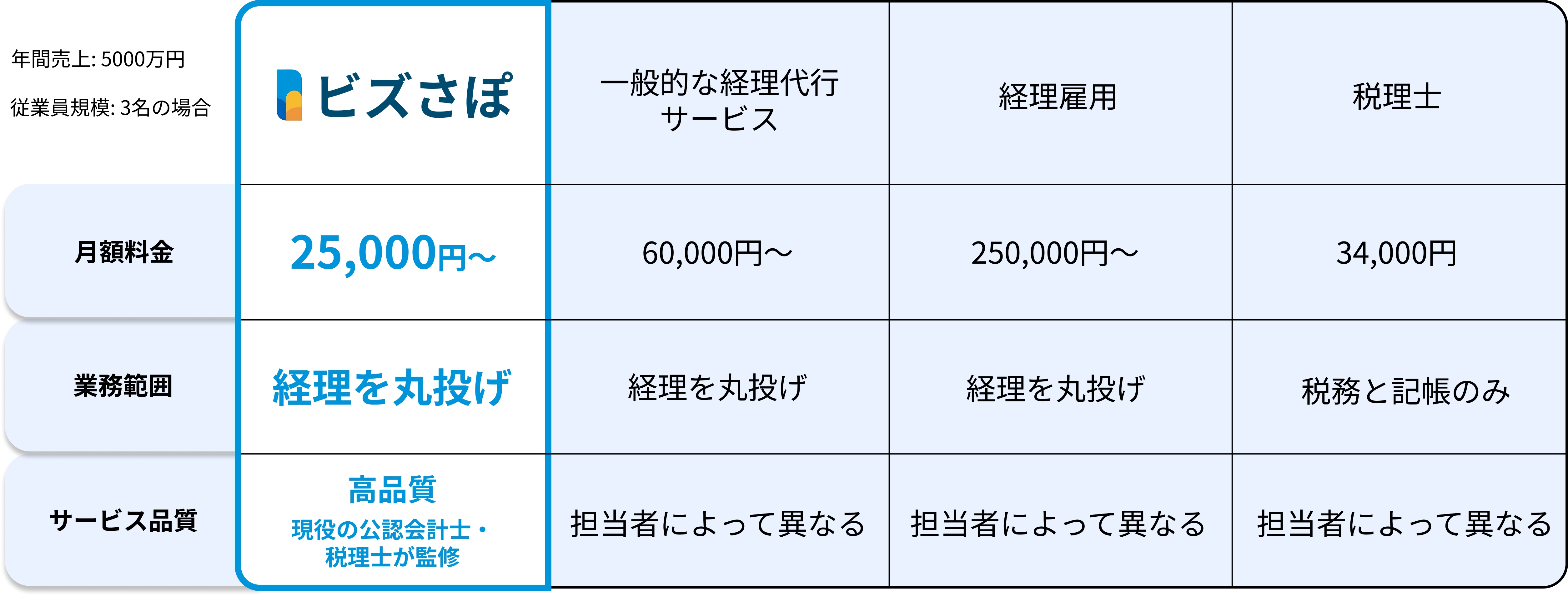 比較表（デスクトップ）