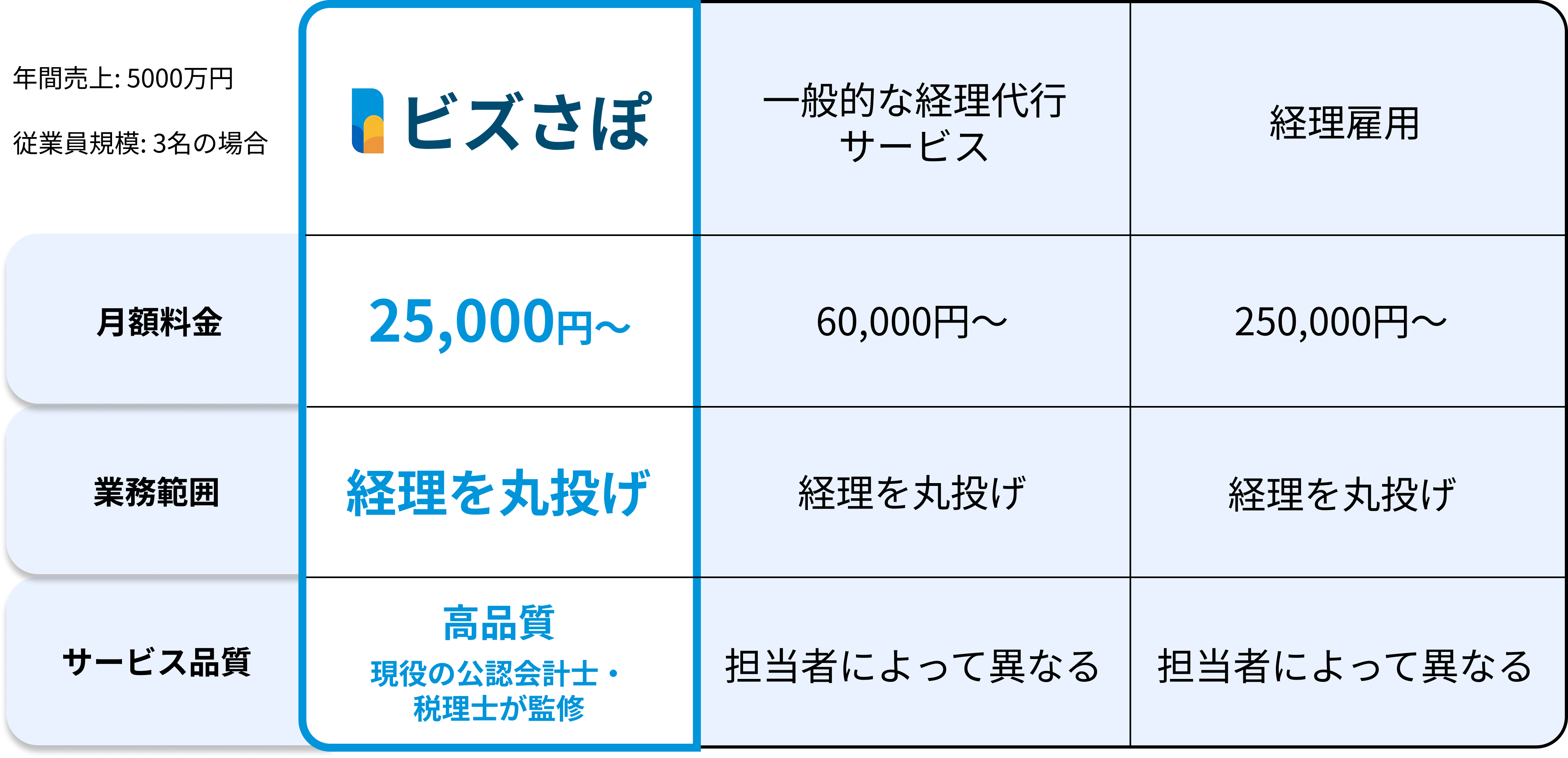 比較表（モバイル）